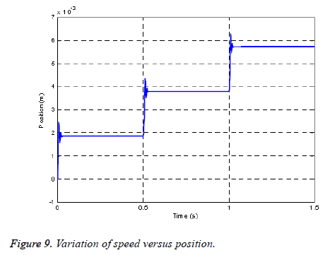 biomedres-Variation-position