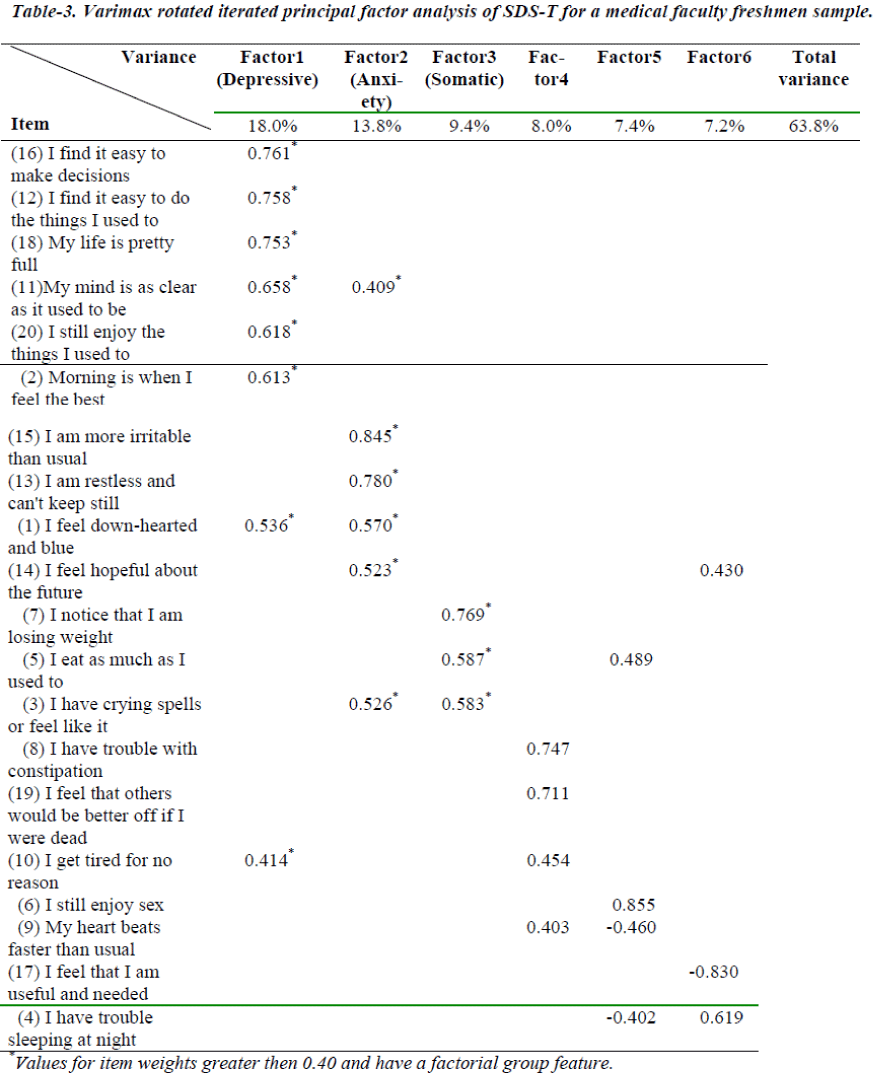 biomedres-Varimax-analysis-SDS-T