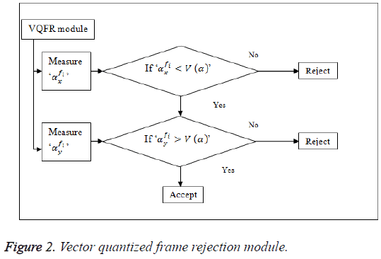 biomedres-Vector-quantized-frame