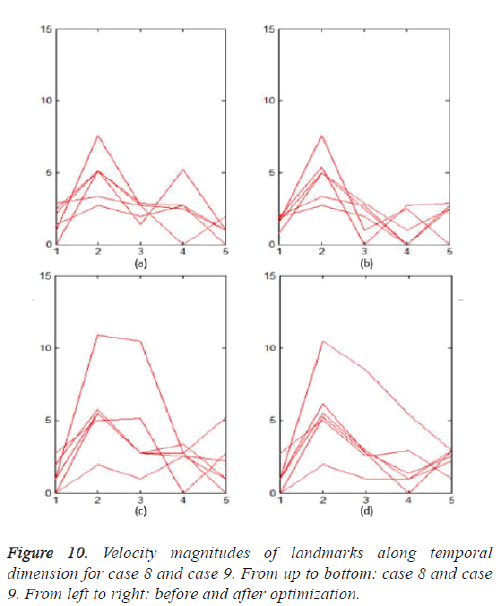 biomedres-Velocity-magnitudes