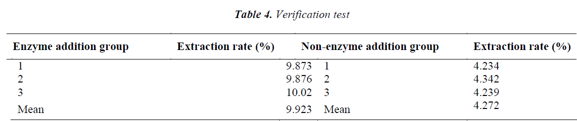 biomedres-Verification-test