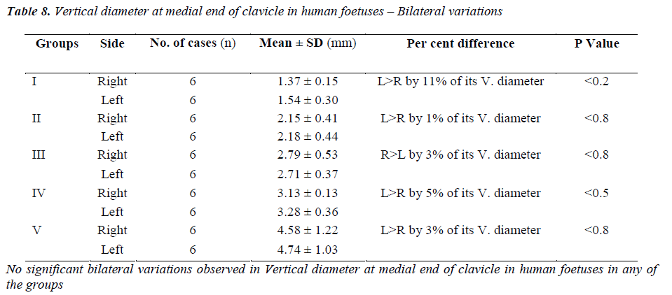 biomedres-Vertical-diameter-medial-end