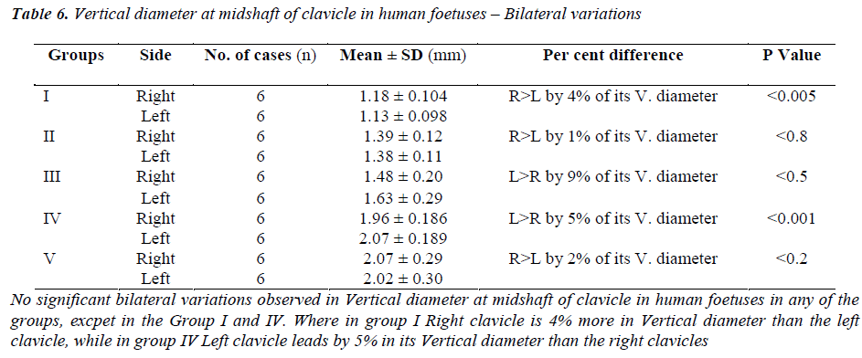 biomedres-Vertical-diameter-midshaft