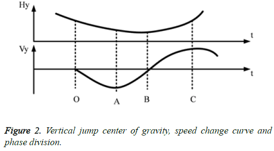 biomedres-Vertical-jump-center