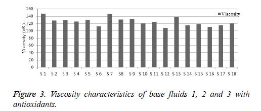 biomedres-Viscosity-characteristics