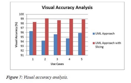 biomedres-Visual-accuracy