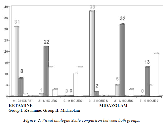 biomedres-Visual-analogue-Scale-comparison-between-both-groups