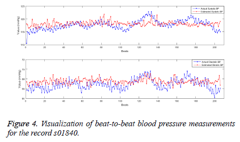 biomedres-Visualization-beat