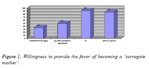 biomedres-Willingness