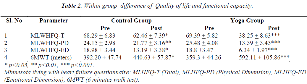 biomedres-Within-group