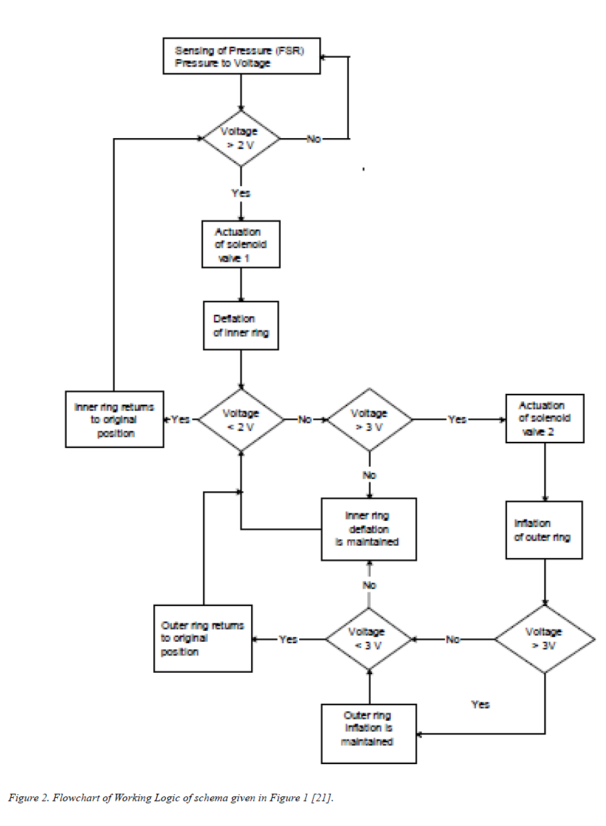 biomedres-Working-Logic-schema