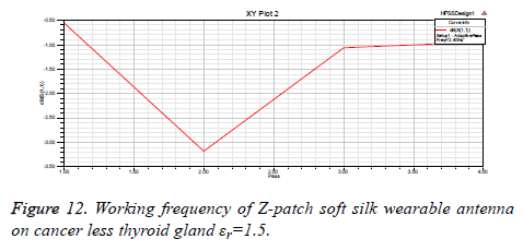 biomedres-Working-frequency