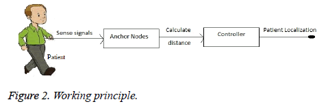 biomedres-Working-principle