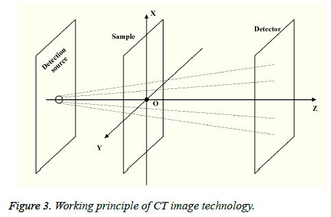 biomedres-Working-principle