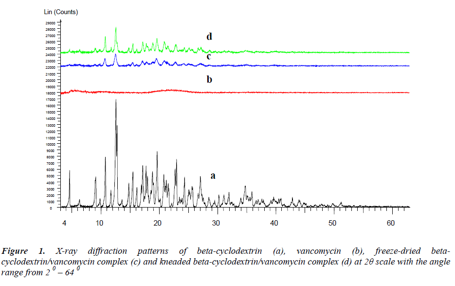 biomedres-X-ray-diffraction-patterns