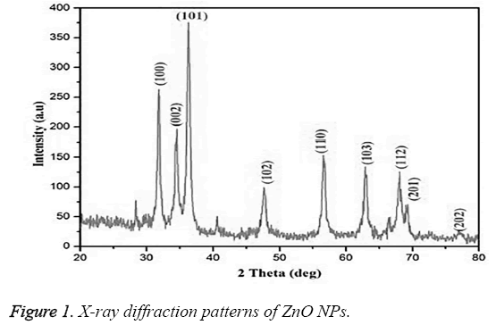 biomedres-X-ray-diffraction-patterns