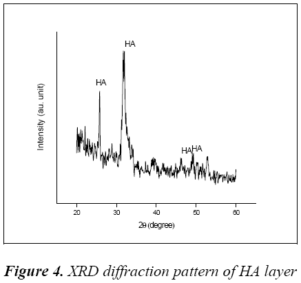 biomedres-XRD-diffraction-pattern