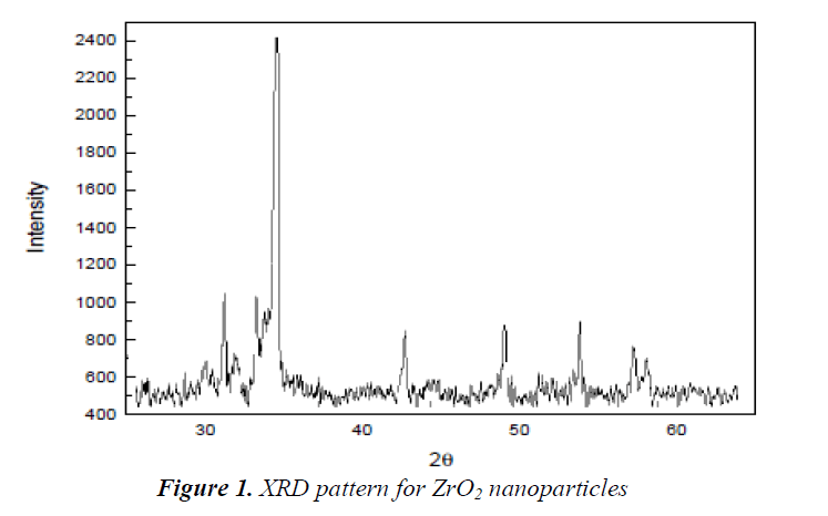 biomedres-XRD-pattern