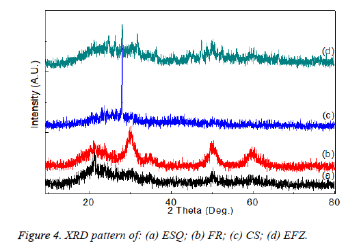 biomedres-XRD-pattern