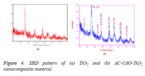 biomedres-XRD-pattern