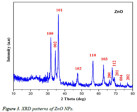 biomedres-XRD-patterns