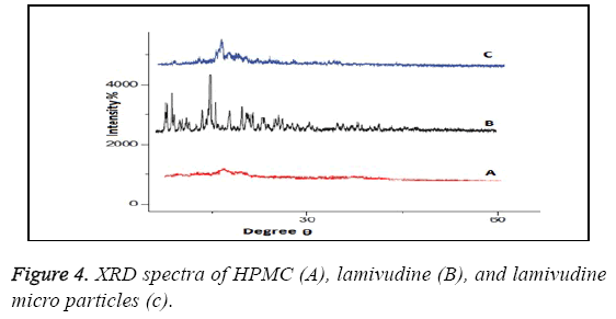 biomedres-XRD-spectra-HPMC