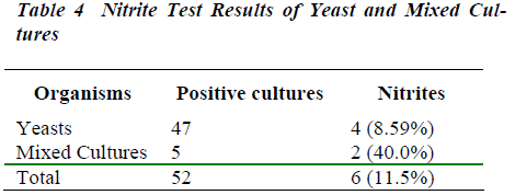 biomedres-Yeast-Mixed-Cultures