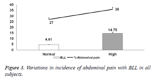 biomedres-abdominal-pain