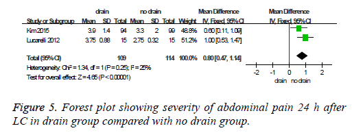 biomedres-abdominal-pain