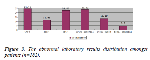 biomedres-abnormal-laboratory