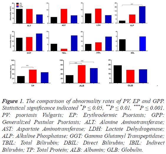 biomedres-abnormality-rates