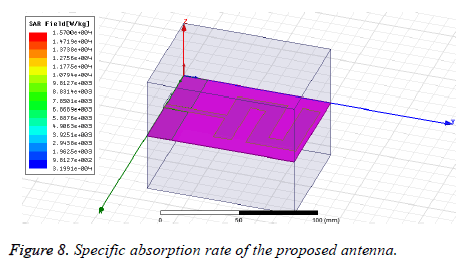 biomedres-absorption-rate