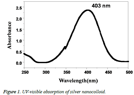 biomedres-absorption-silver