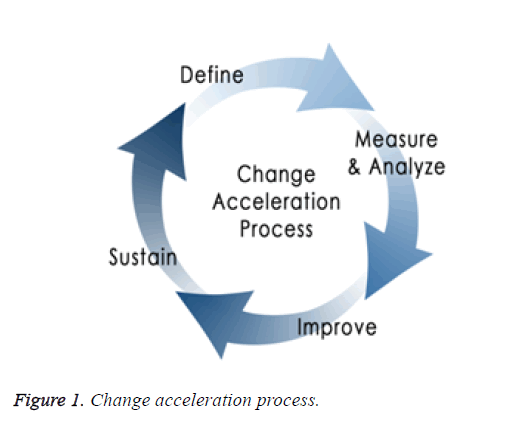 biomedres-acceleration-process