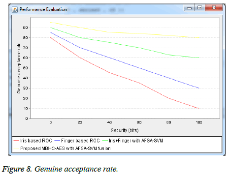 biomedres-acceptance-rate