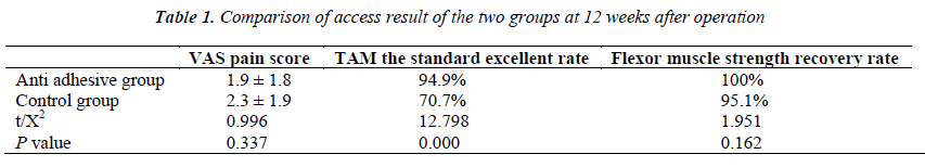 biomedres-access-result