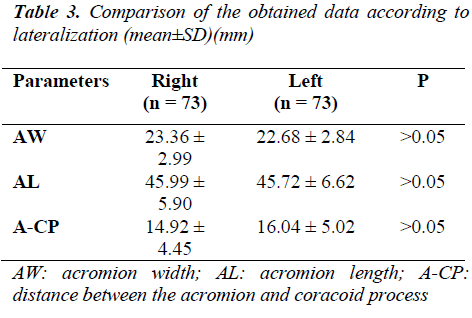 biomedres-according-lateralization