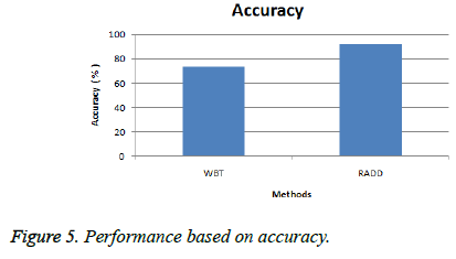 biomedres-accuracy