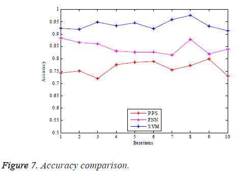 biomedres-accuracy-comparison