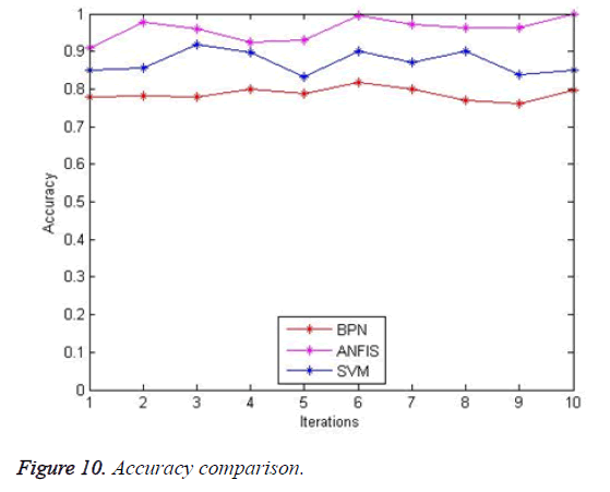 biomedres-accuracy-comparison