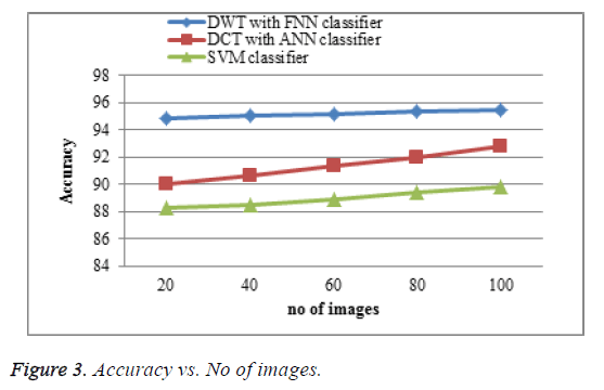 biomedres-accuracy-images