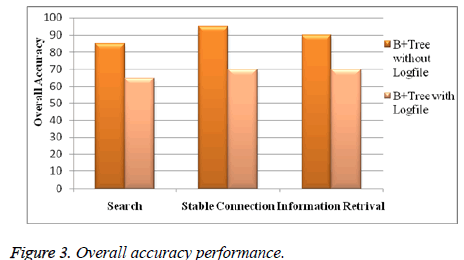 biomedres-accuracy-performance
