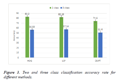 biomedres-accuracy-rate