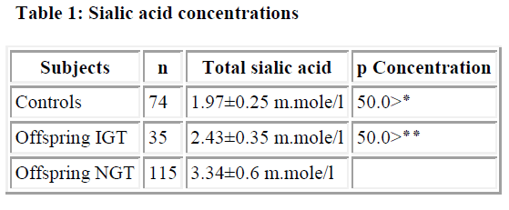 biomedres-acid-concentrations