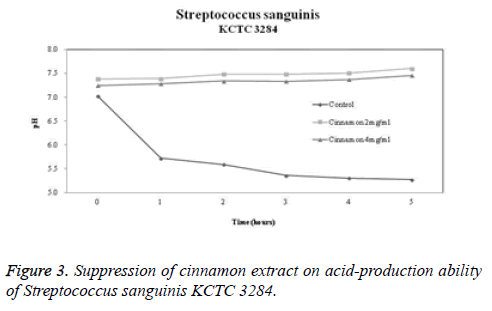 biomedres-acid-production-ability