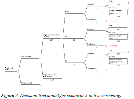 biomedres-active-screening