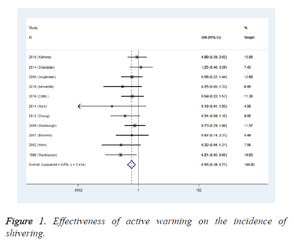 biomedres-active-warming