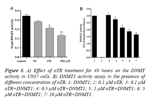 biomedres-activity-assay