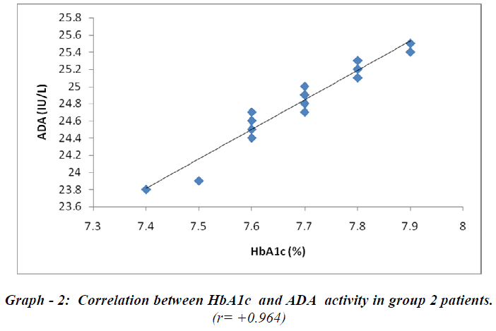 biomedres-activity-group