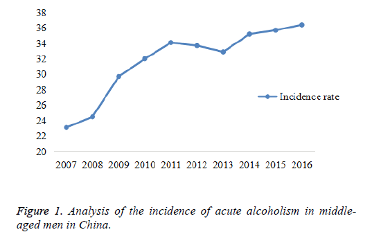 biomedres-acute-alcoholism